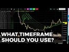 Basics of picking the right timeframe on your chart and getting the best entry