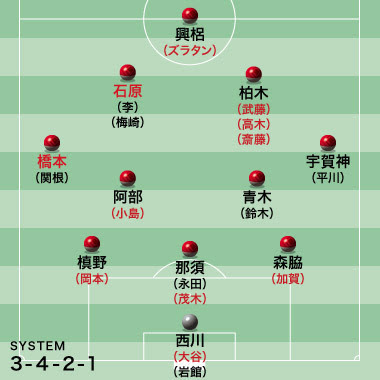 J１ サッカーダイジェスト担当記者が15シーズンを展望 浦和編 興梠とズラタンは共存できるか サッカーダイジェストweb