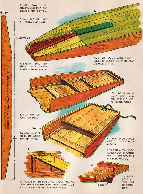 Making a Punt - Boat Design Forums