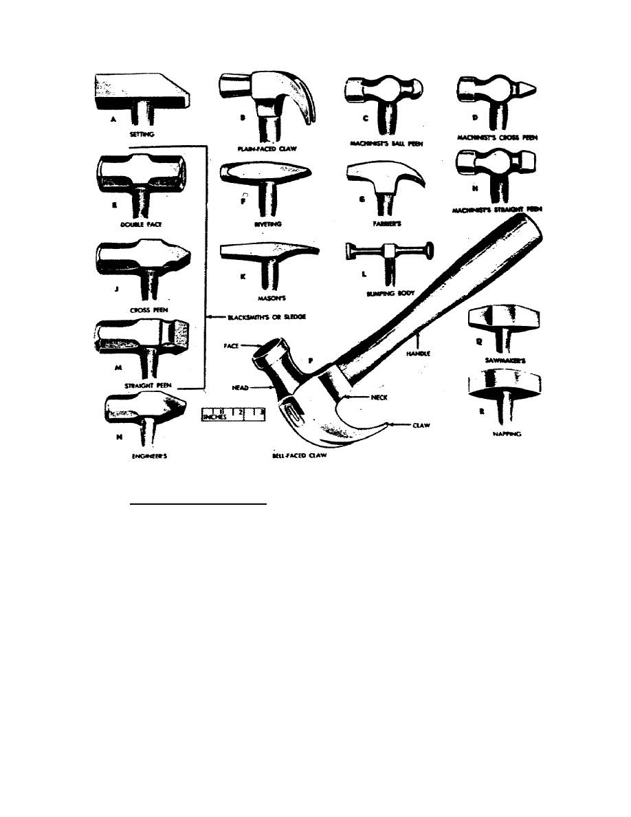 Figure 1. Types of Hammers