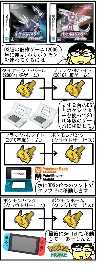 第５９２話 ポケモンホームに旧作からポケモンを連れてくる方法 Itネタの4コマ漫画 It向上委員会 有江が発信中