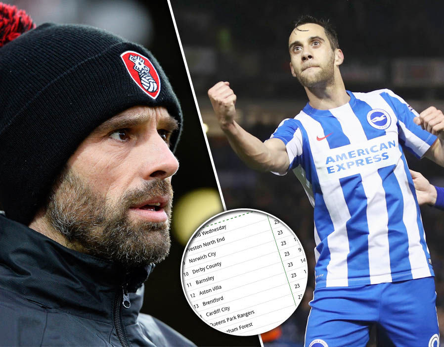 Championship-table-predicted-2016/17