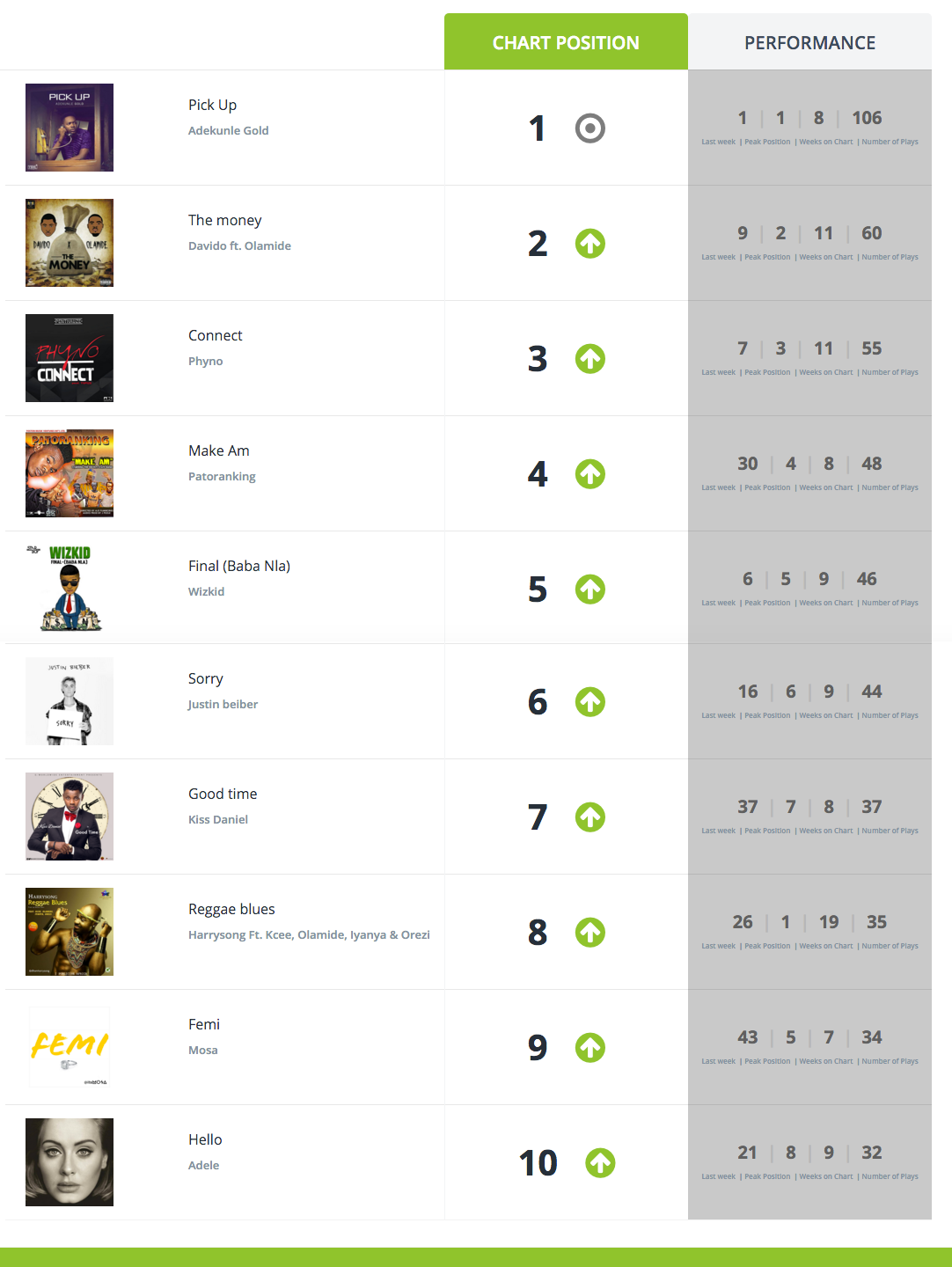 RadioCharts