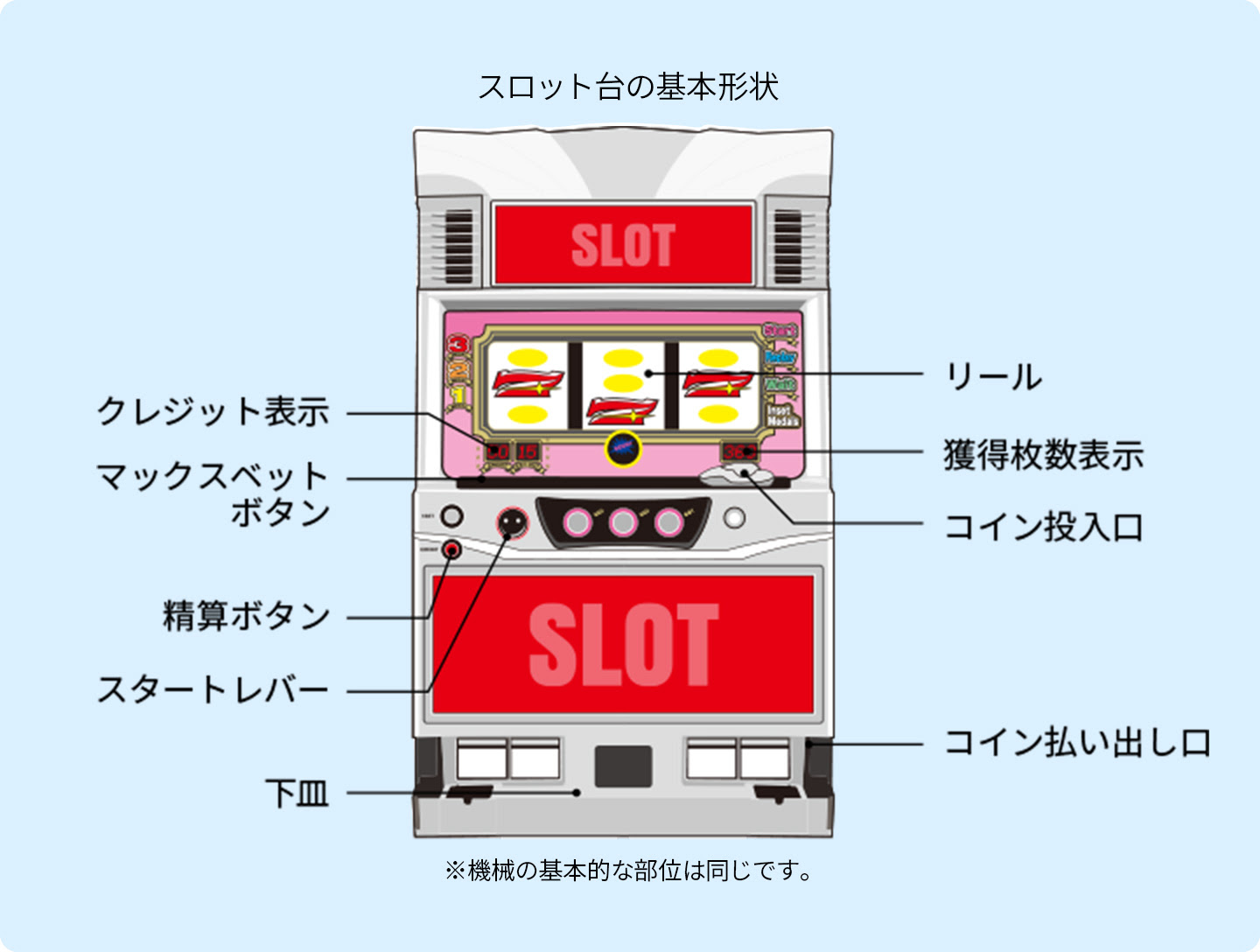 スロットの遊び方 ニラクを楽しむ 株式会社ニラク 福島県郡山市