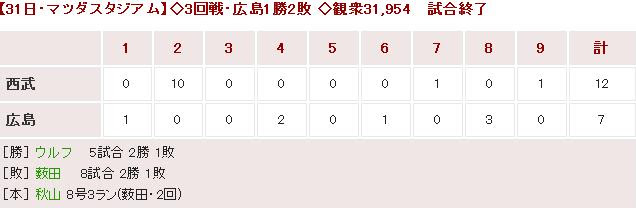 20180531Score