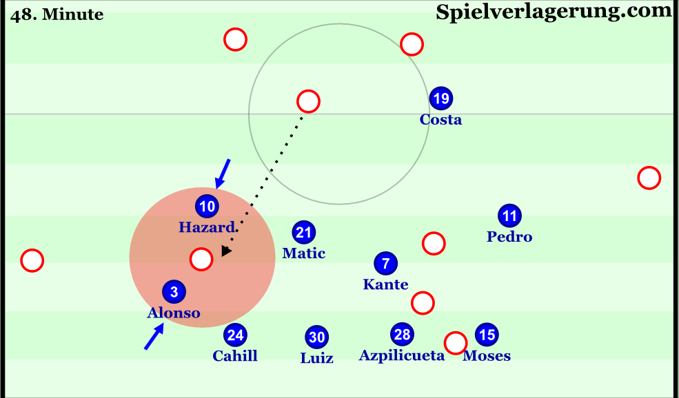 Team Analysis Antonio Conte S 3 4 3 At Chelsea