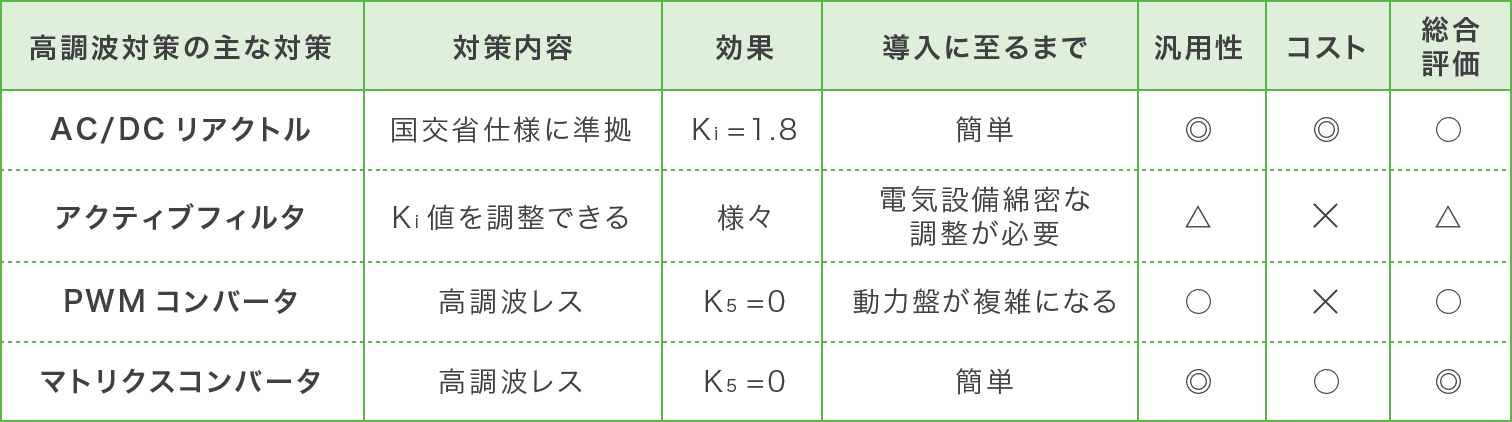 技術情報 株式会社ichikawa
