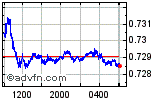 CADUSD Enable images to view CADUSD chart