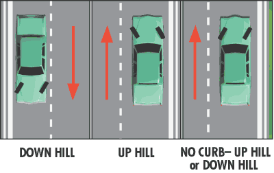 DEFENSIVE DRIVING: Laws and Rules of the Road