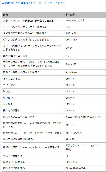 http://www.microsoft.com/japan/enable/products/keyboard/windows7.mspx