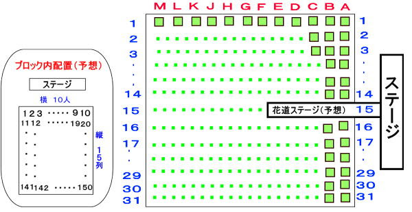 ラルク ｕｓｊライブ 攻略法