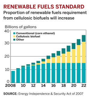 cellulosic  biofuel