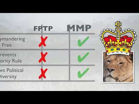 Gaming Proof of Stake