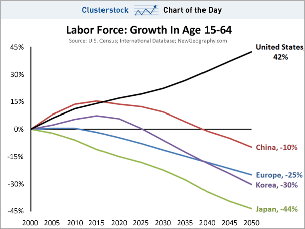 Labor force