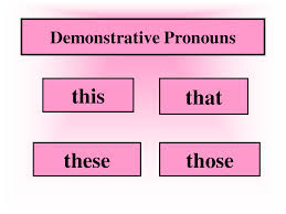 Demonstrative Pronoun : Pengertian Dan Contoh Kalimatnya 