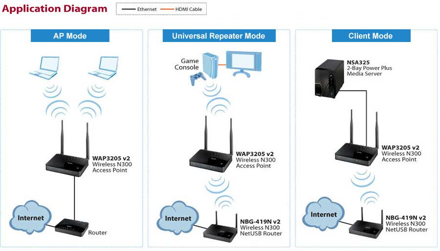 Diagram Where Does The Connect Wireless Access Point Diagram Full Version Hd Quality Point Diagram Eldiagramaj Anacr47 Fr