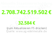 Staatsschulden pro Kopf in Deutschland