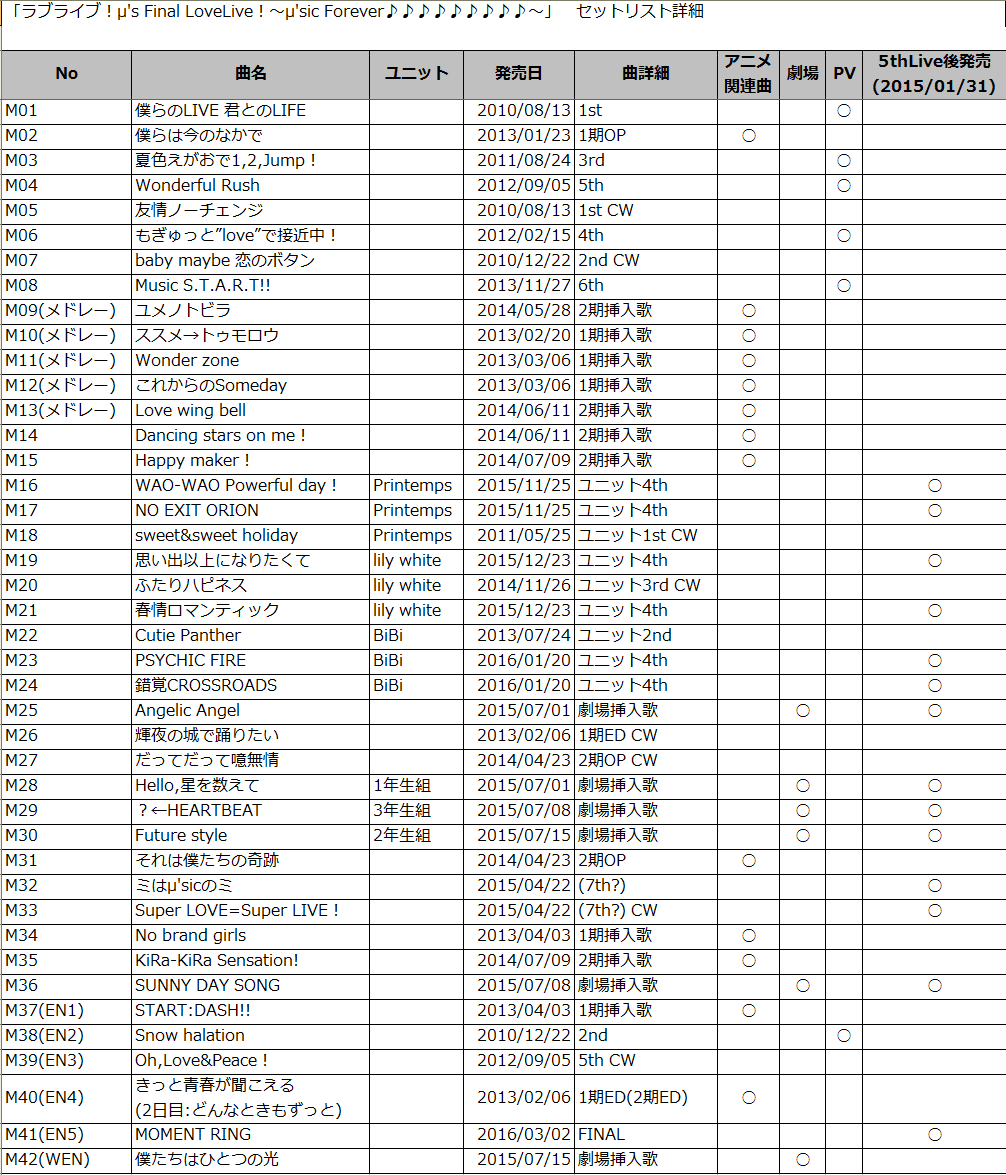 16 04 03 Final Lovelive のセットリストについて Marumaru S Tinyplaza