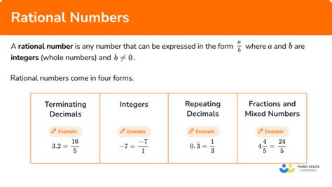 Link Download common core performance tasks for rational numbers Free E-Book Apps PDF