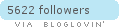 bloglovin