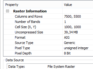 Properties of Raster Layer