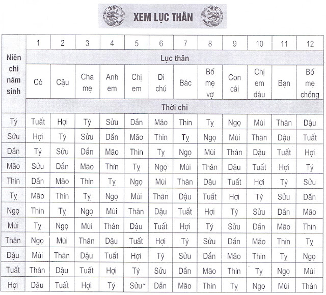 Xem tuổi hợp khắc với người thân