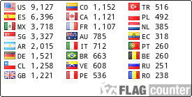 free counters