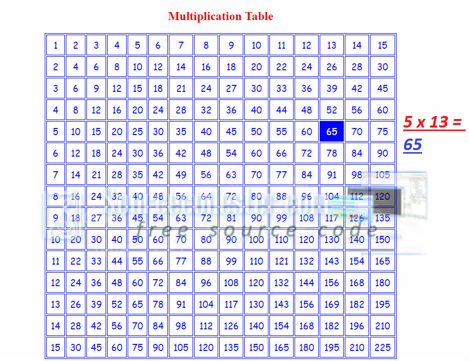 How to make Multiplication Table using JavaScript | Free source code, tutorials and articles