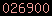 blogspot stats