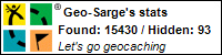Profile for Geo-Sarge