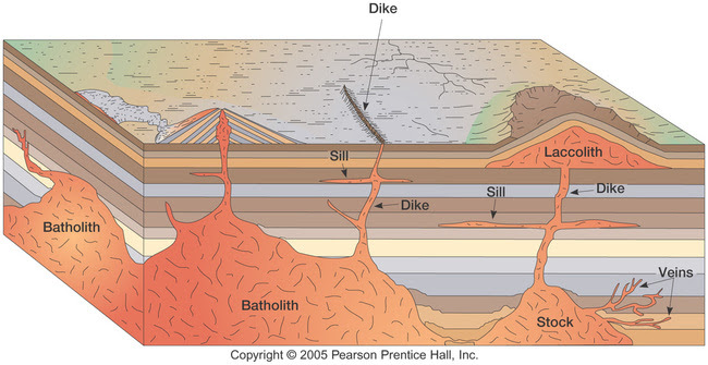 The geologic story of british columbia - Igneous Features & Common minerals