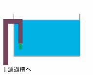 質問箱 サイフォンの原理の防止について教えてください
