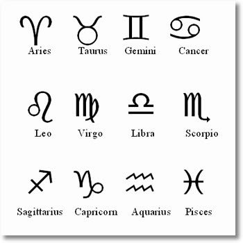 Difference between Zodiac Sign and Horoscope | Zodiac Sign vs ...