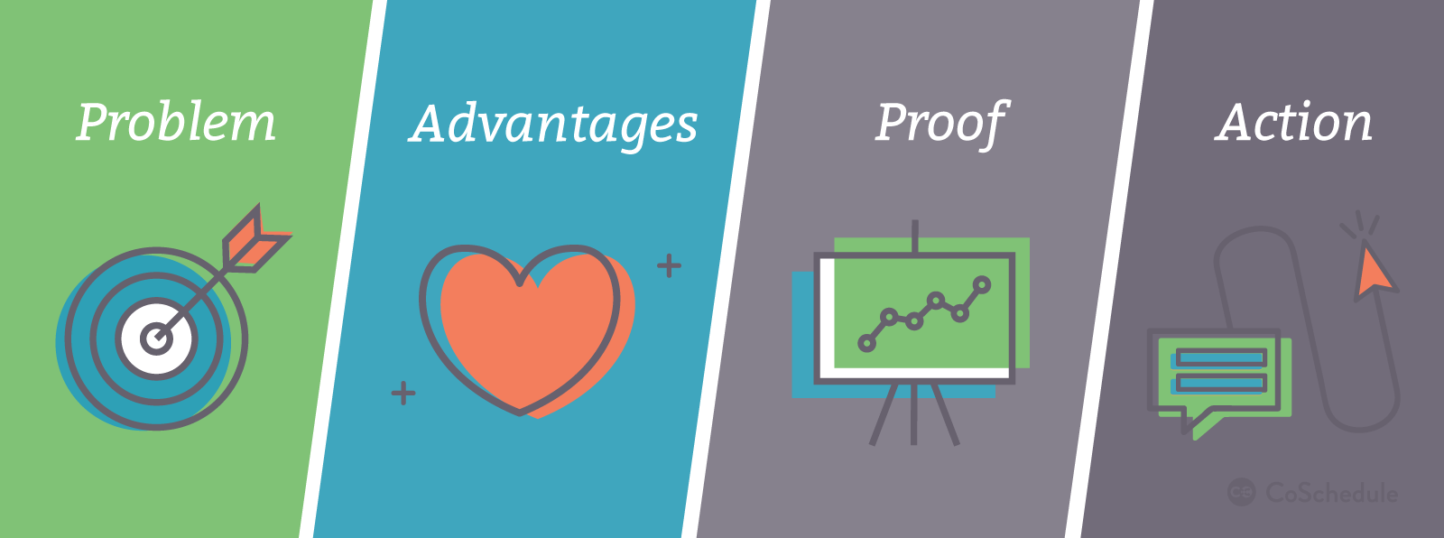 Problem Advantages Proof Action