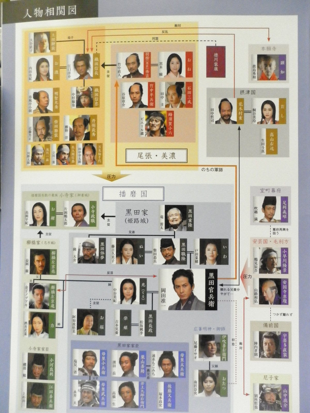 大河ドラマ軍師官兵衛キャスト 中津 黒田武士顕彰会