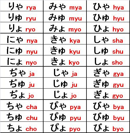  Hiragana  Belajar Bahasa  Jepang 