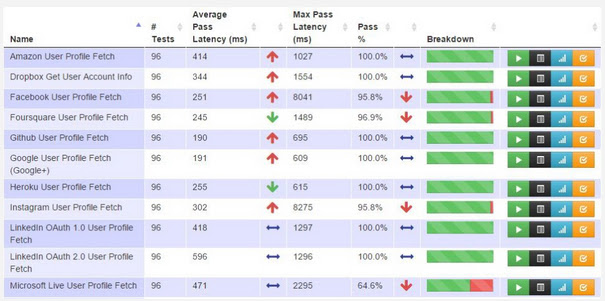 apimetrics-chart