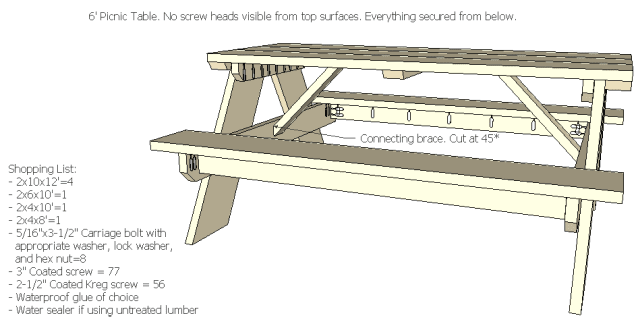 How To Build A 6 Foot Picnic Table | Jays Custom Creations