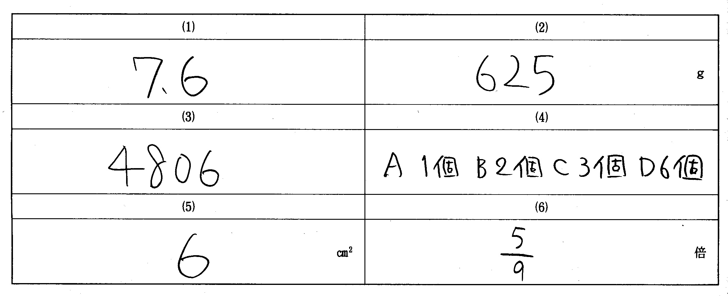 公式hp 難関私立中学受験 学習塾の東海進学教室 名古屋 中村区 名駅 続報 解説付き解答速報 西大和学園 東海 四谷大塚８０ 偏差値 ６６