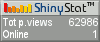 Blog counter