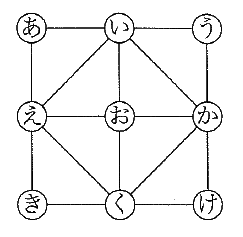 今年 ２０１４年の駒場東邦中学の入試問題から 魔方陣の推理パズル パズル算数クイズ