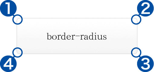 Cssだけで角丸にするborder Radius It女子のお気に入りフォルダit女子のお気に入りフォルダ