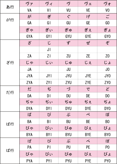 ローマ字入力 濁点 半濁点