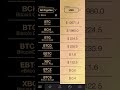 How Much Did It Cost To Build Crypto Price Tracker? : How To Pull Cryptocurrency Prices In Excel Thespreadsheetguru - The tardis cost £4,328 to build.