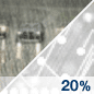 Slight Chance Rain/Sleet Chance for Measurable Precipitation 20%