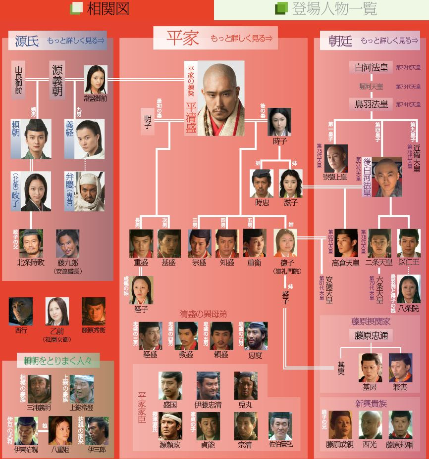 感じる存在感 平清盛 キャスト情報