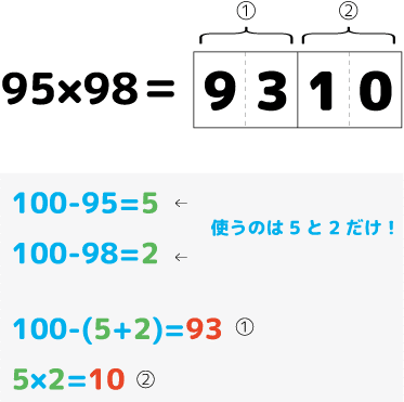 速算 100に近い数同士のかけ算 父ちゃんが教えたるっ