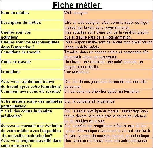 5.Fiche métier | DynamoPhotion