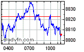 FTSE 100 Enable images to view FTSE 100 chart