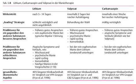 Stimmungsstabilisierer